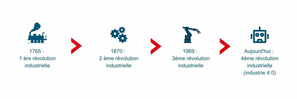 révolution industrielle UIMM Côte d'Azur
