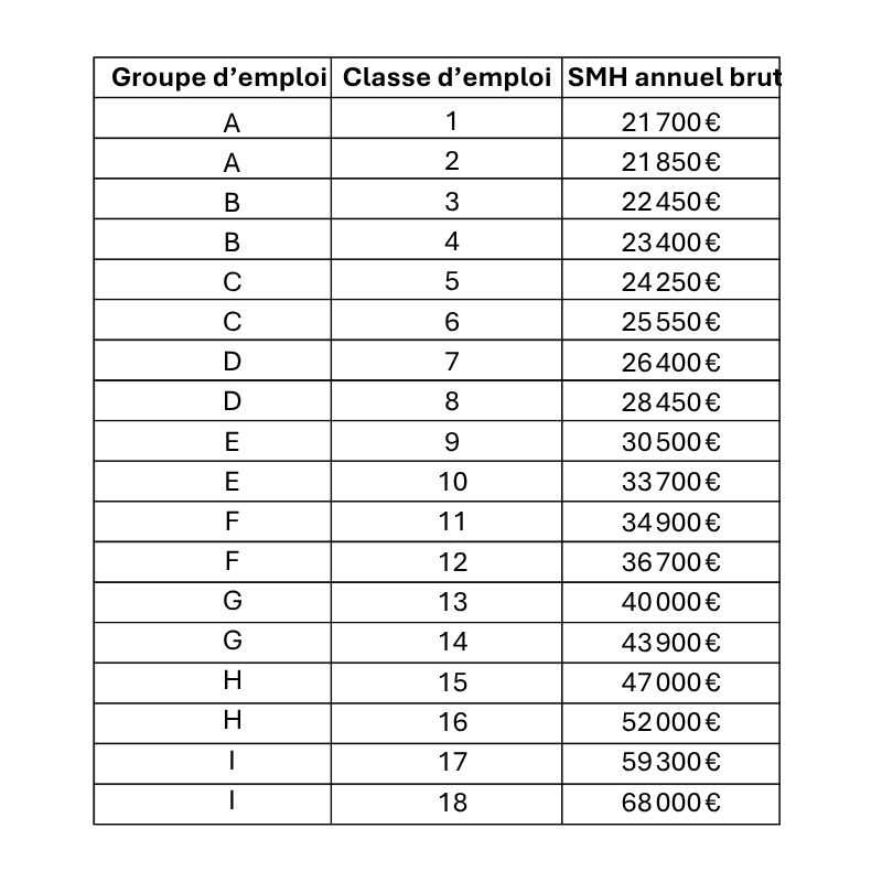 Grille des salaires dans la métallurgie