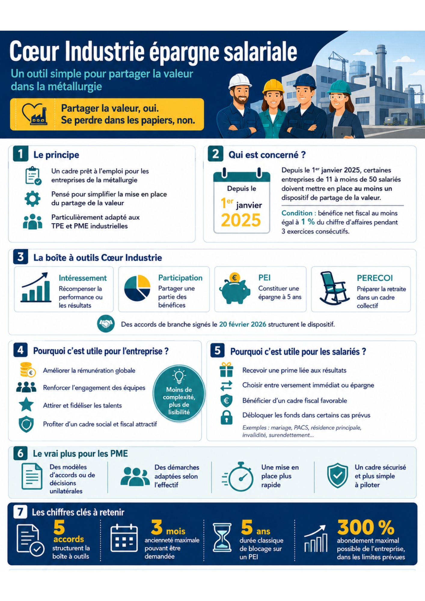 Infographie_coeur_industrie_UIMM
