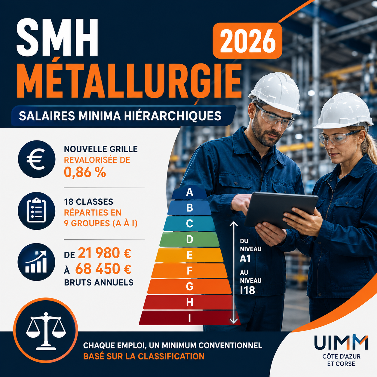Infographie.SMH métallurgie 2026 grille et salaires minima